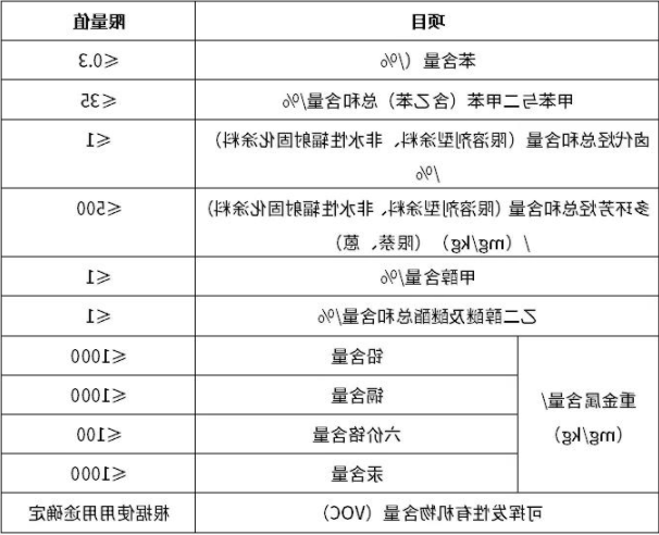 注意！工业防护涂料《亚洲体育博彩平台》有以下几点新规定(图2)